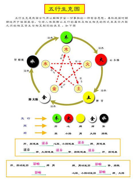 五色五行|中国文化：五行的颜色